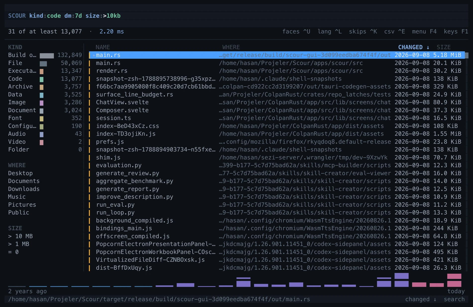 Scour’s terminal face: the same query, kind counts on the left, the result list.